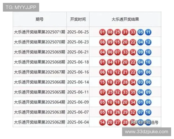 大乐透18104期开奖结果最新公布与号码查询