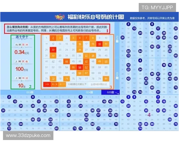 大乐开奖走势分析：最新结果与中奖号码揭秘